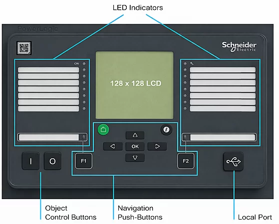 P3 Interface